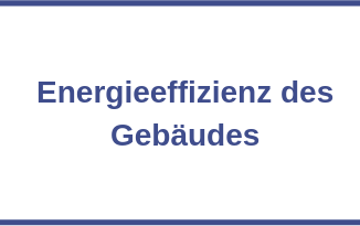 Energieeffizienz des Gebäudes