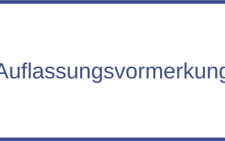 Auflassungsvormerkung