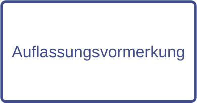 Auflassungsvormerkung