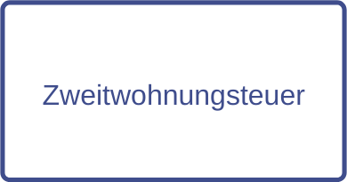 Zweitwohnungssteuer