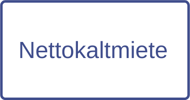 Nettokaltmiete