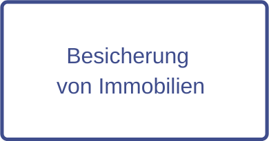 Besicherung von Immobilien