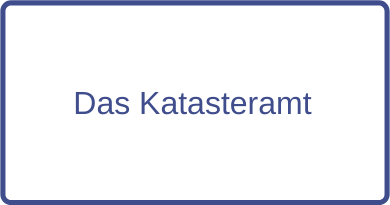 Katasteramt