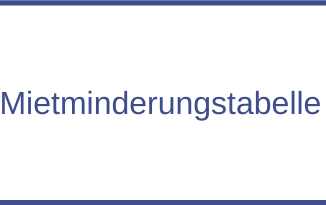 Faktoren der Mietminderung