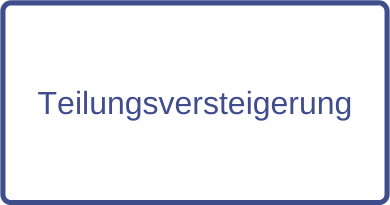 Teilungsversteigerung