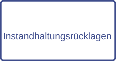 Instandhaltungsrücklagen