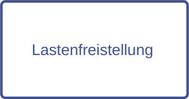 Lastenfreistellung beim Immobilienkauf