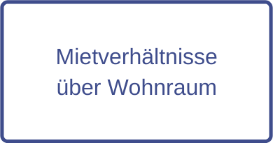 Mietverhältnisse über Wohnraum