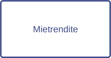 Mietrendite