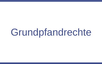 Grundpfandrechte