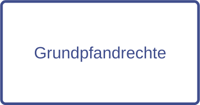 Grundpfandrechte