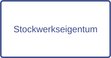 Stockwerkseigentum